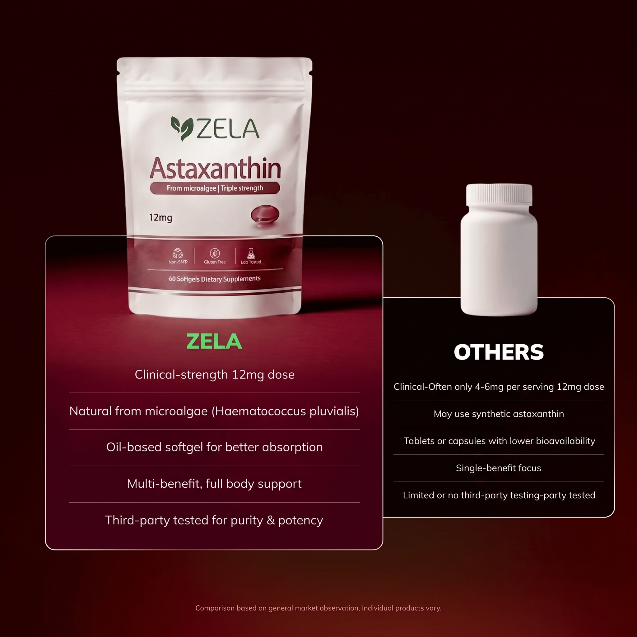 Zela Astaxanthin - Nature’s Most Powerful Antioxidant for Whole Body Support & Cellular Protection