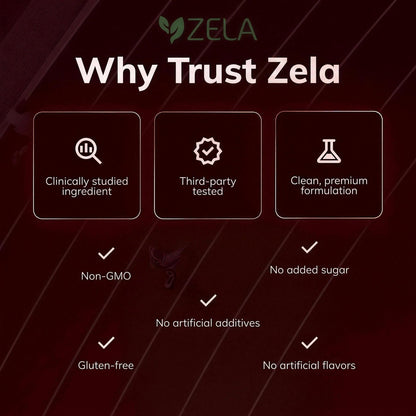 Why trust Zela graphic with product attributes